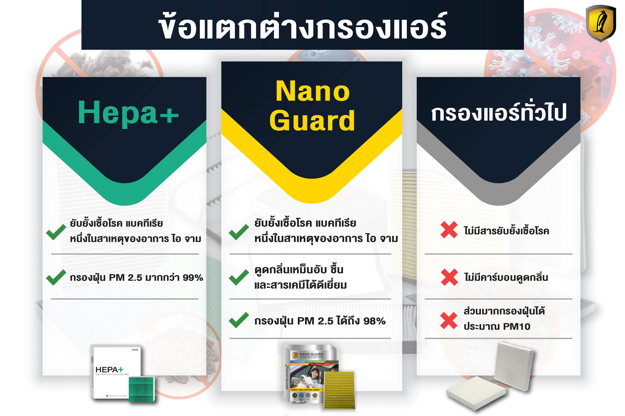 เปรียบเทียบกรองแอร์